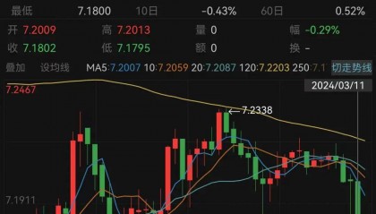 人民币大涨，中国资产爆发