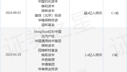 【投融资动态】科润新材料C++轮融资，融资额约1.2亿人民币，投资方为北汽产投、长浙投资等