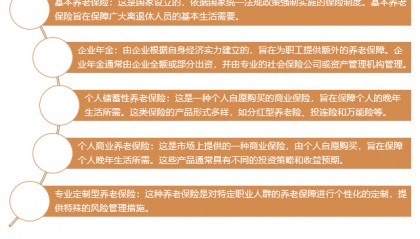 个人养老金分类、账户人数及产品数量分析