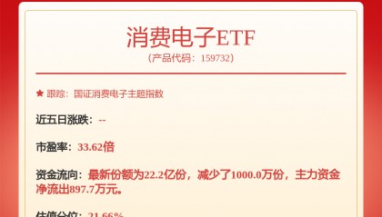 卓胜微：公司客户覆盖全球主要安卓手机厂商