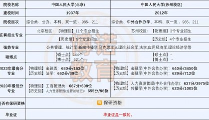 院校分享 中国人民大学