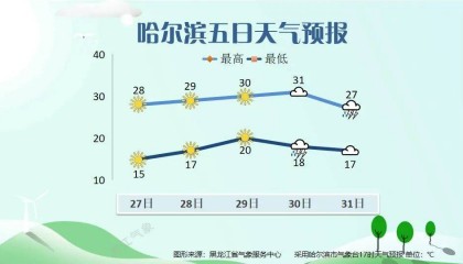 黑龙江发布橙色预警