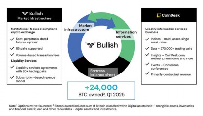 币圈，再迎重磅IPO！