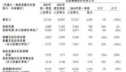 海量财经 | 互联网大厂一季报陆续出炉：有人跌倒，有人“起飞”