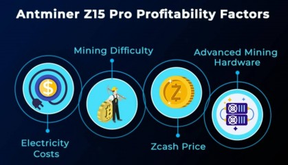 ZEC连续疯涨 蚂蚁Z15 pro 840K引领收益榜首