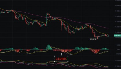 币圈丽盈：2025.9.1比特币（BTC）以太坊（ETH）最新行情分析及操作建议参考