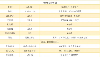 国内哪些量化交易平台可以实盘交易，聚宽和通达信可以免费实盘吗？