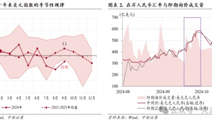 结汇需求加速释放，助推人民币汇率反弹——9月外汇市场分析报告