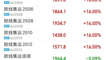 历史新高：200万亿卢布！“非农夜”，通胀预期爆了！大面积涨停，集运市场有新情况？