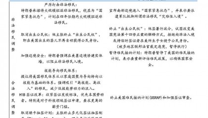 外汇商品 | 美国非农薪资加剧再通胀担忧评美国1月非农就业