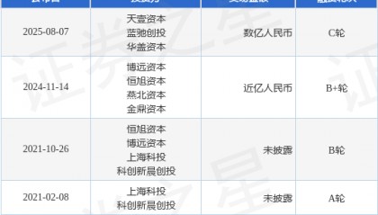 【投融资动态】摩漾生物C轮融资，融资额数亿人民币，投资方为天壹资本、蓝驰创投等