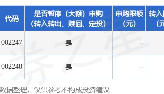 公告速递：新疆前海联合海盈货币基金暂停非直销渠道大额申购业务