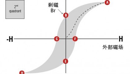 剩磁是什么意思？