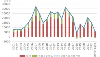 ​国家外汇管理局重磅报告发布！