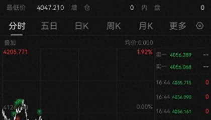 国际金价再度下跌，黄金还能买吗？