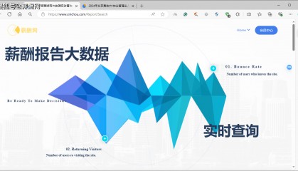 2024年大学专业薪酬报告询实时查询
