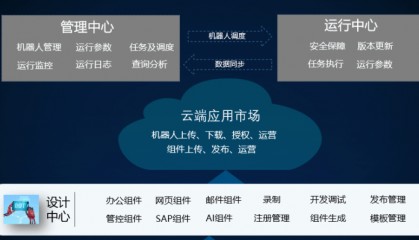 rpa平台有哪些应用场景？国内外rpa平台推荐