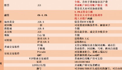 ETF交易规则有哪些？深圳ETF交易手续费最低可以做到万0.5吗？