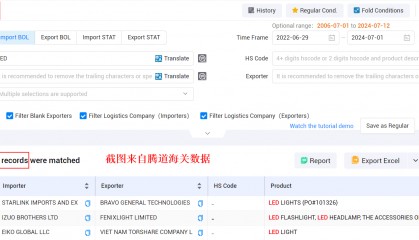 海关数据的使用技巧：考虑产品、市场适用和个人能力
