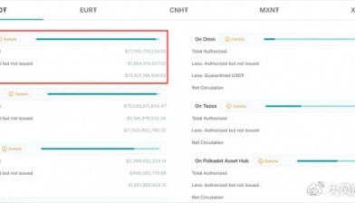 孙宇晨推动波场版 USDT 领跑全球，稳定币迈入「去中心化 SWIFT」