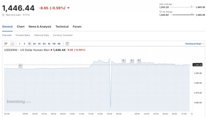 韩元继续走弱，韩国养老金出售500亿美元外汇进行对冲一触即发