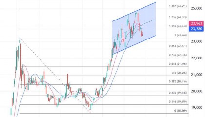 ATFX港股：进入业绩指引密集期，恒指顺延调整关注月底行情