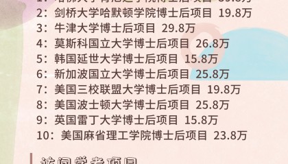 什么是博士后？什么是工作站什么是科研站？