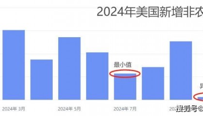 ATFX汇市前瞻：2024最后一份大非农，欧元区12月CPI抢先发布