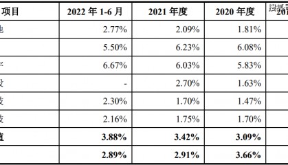 IPO下篇 | 明美新能董事长曾因非法买卖巨额外汇被罚