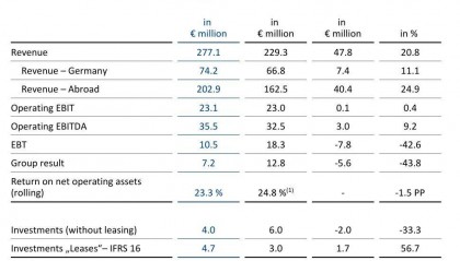 唯宝、吉博力、富俊……全球卫浴巨头一季度成绩单出炉