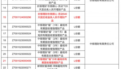 新增三只产品，个人养老金理财产品再扩容