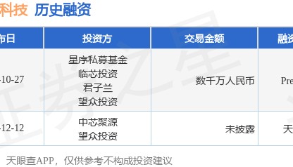 【投融资动态】锐云威科技Pre-A轮融资，融资额数千万人民币，投资方为星序私募基金、临芯投资等