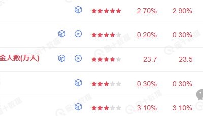前瞻CPI！比特币、以太坊降息前诱多？币圈没有山寨牛？选对币才能逆袭！这几个板块、币子将暴涨10倍！