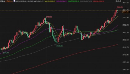 DLS MARKETS外汇：金价回调美元走强 非农数据将会如何影响黄金？