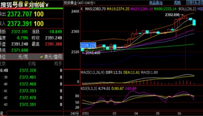 刘铭诚：7.8外汇黄金原油走势分析，今日价格涨跌实时操作建议