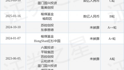 【投融资动态】速豹科技C轮融资，融资额数亿人民币，投资方为海翼集团、集美产投等
