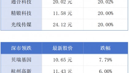 12亿港元外汇基金债券本月21日投标；粤港澳大湾区涉外律师学院揭牌丨大湾区财经早参