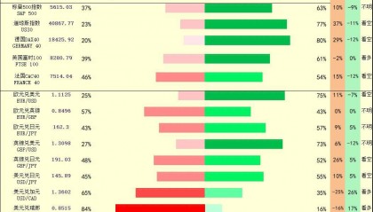一张图：2024/08/23黄金原油外汇股指枢纽点+多空占比一览