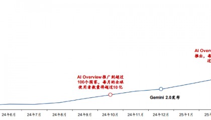 通信ETF（515880）暴涨，还能买吗？