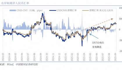 【中国银河宏观】如果降息，人民币升值会延缓吗？