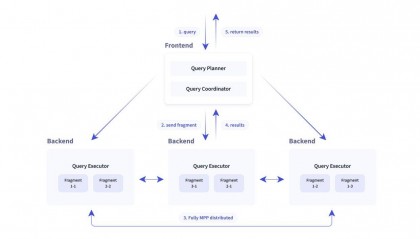 实时数仓MPP查询架构和原理