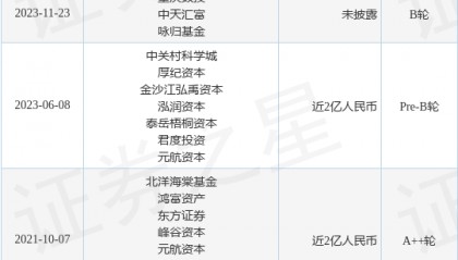 【投融资动态】航天驭星C+轮融资，融资额4.3亿人民币，投资方为信达资本、工大创投等