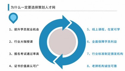 实战营销策划师培训课程，20+年操盘专家授课