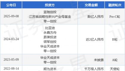 【投融资动态】纵苇科技Pre-C轮融资，融资额数亿人民币，投资方为蓝驰创投、江苏省战略性新兴产业母基金等