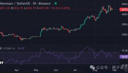 2025币圈焦点：以太坊新高点燃币圈，狗狗币和 XYZVerse (XYZ) 争夺 1 美元市场