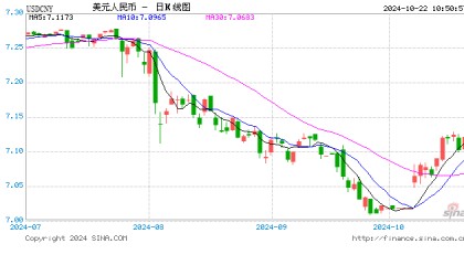 国家外汇局副局长李红燕：人民币升幅在全球范围内属于平均水平！对进出口影响比较温和