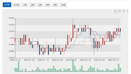 Solstice Minerals (ASX:SLS)Bluetooth矿床有望定义800米长浅层黄金矿化带