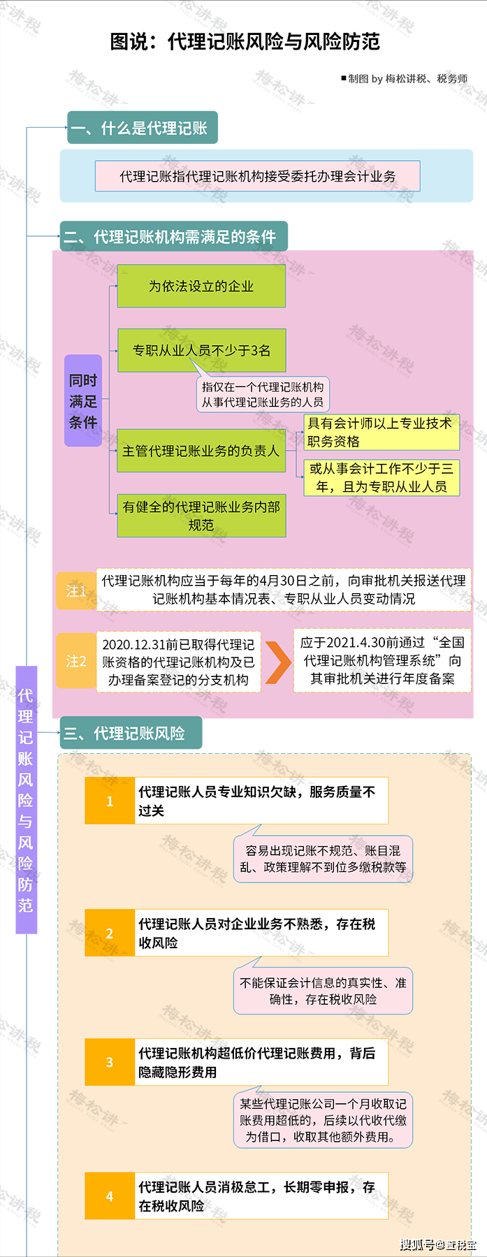 禁止个人代理记账！4月30日前，所有机构必须完成这项工作！