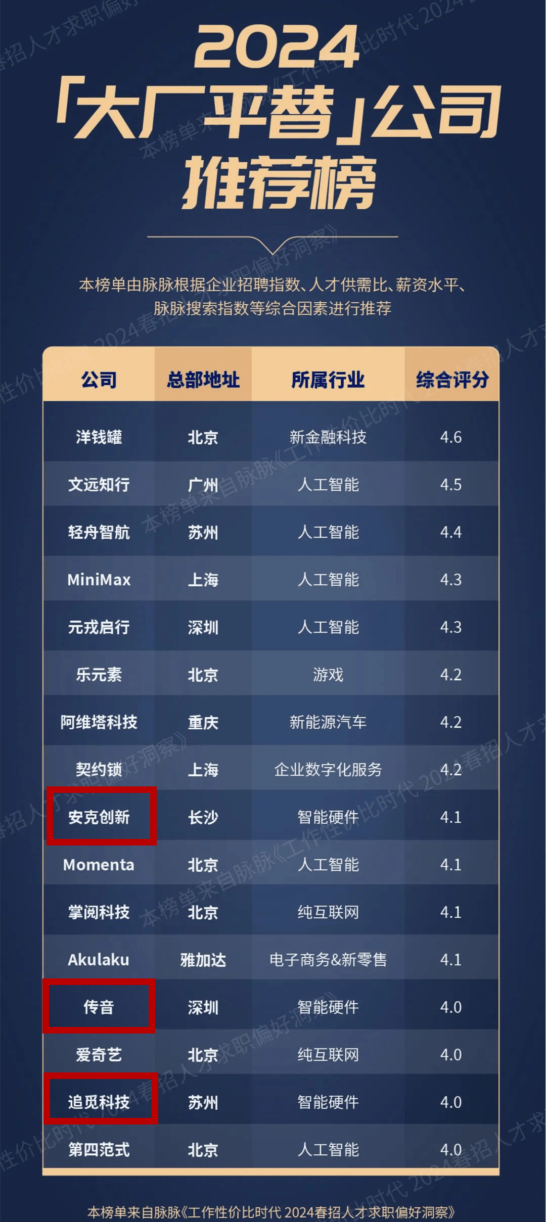 亚马逊运营招聘涨3倍！深圳薪资大涨