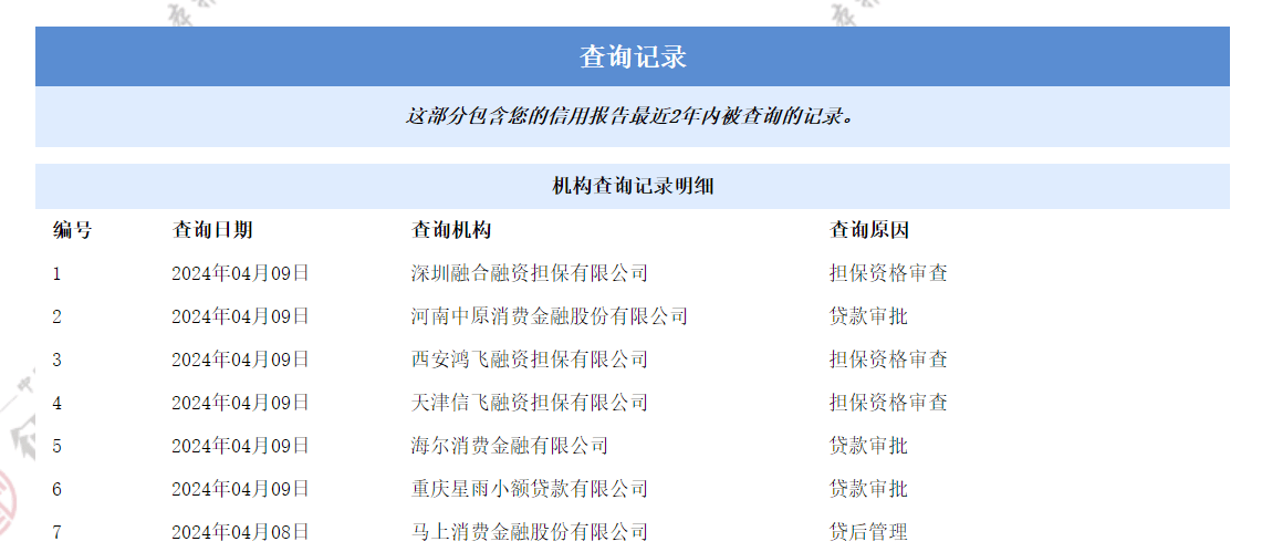 实测20余网贷平台：海尔够花、58好借不开会员未给额度